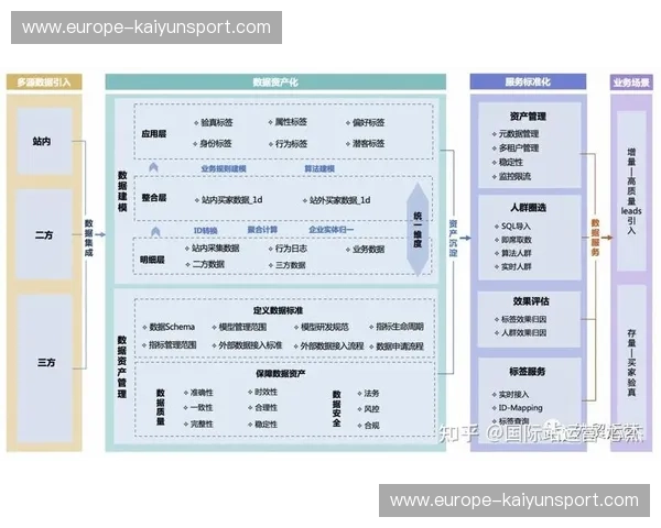 数据运营频道——让数据讲故事,驱动增长的新引擎